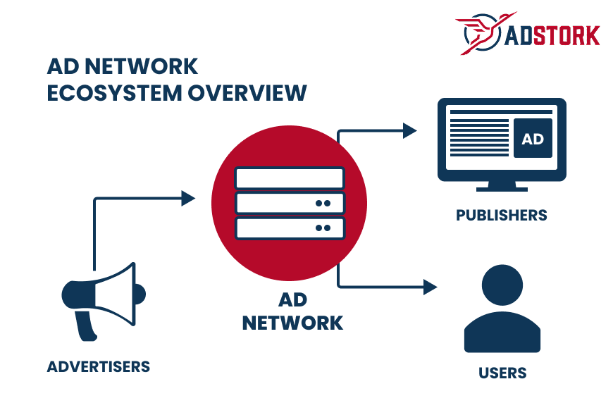 The Role of Ad Networks in Shaping the Future of Digital Advertising